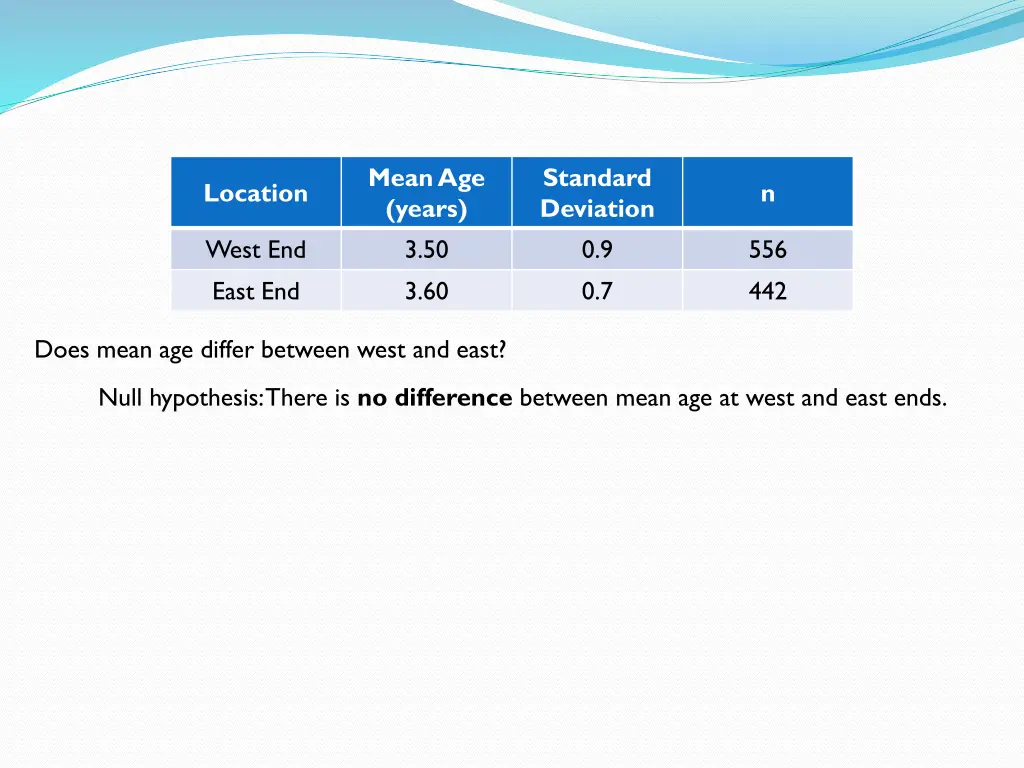 mean age years 3 50 3 60 1