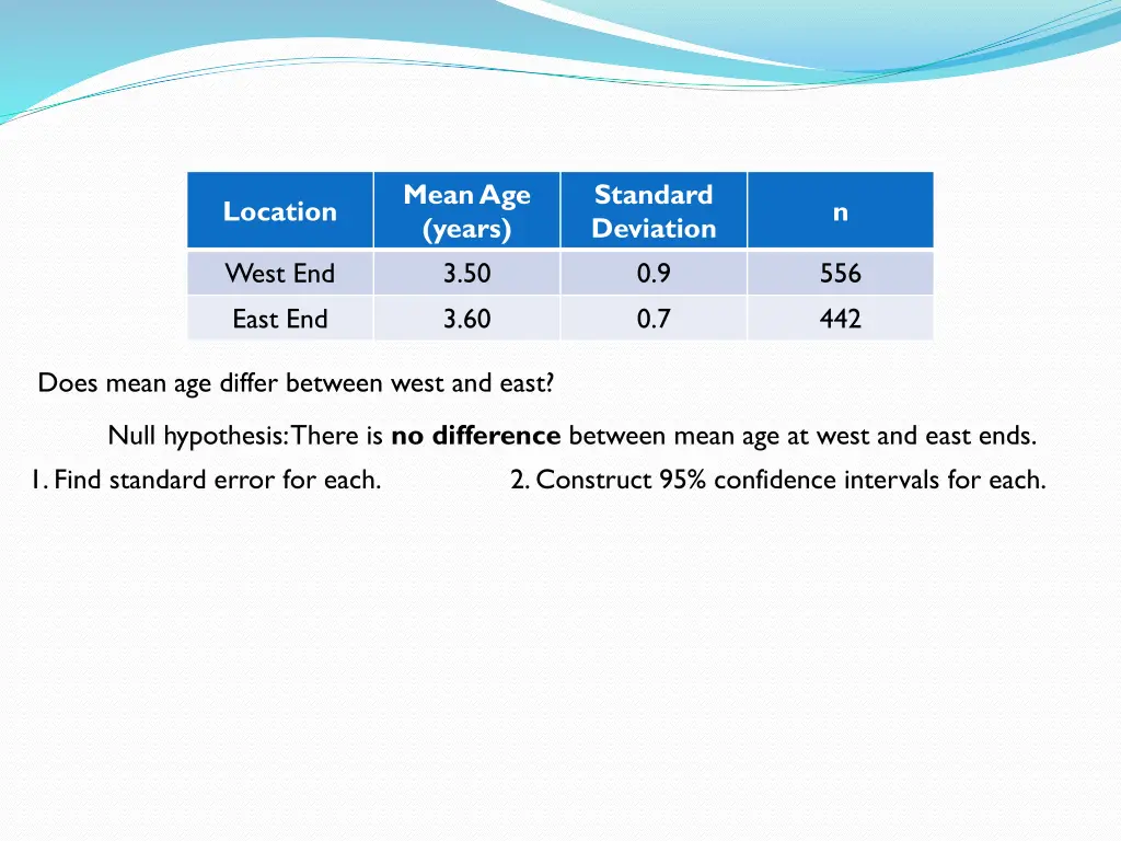 mean age years 3 50 3 60 2