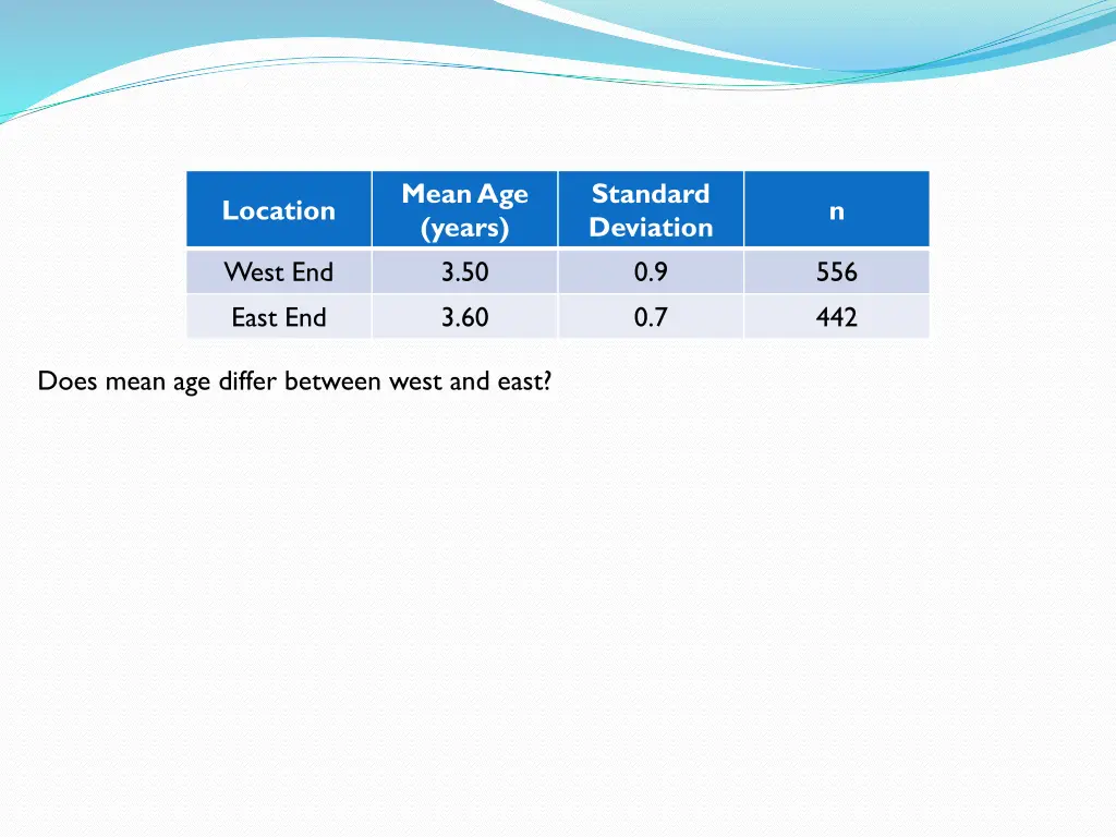 mean age years 3 50 3 60