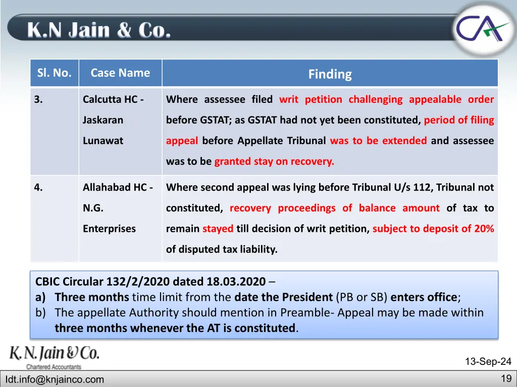 k n jain co k n jain co 14