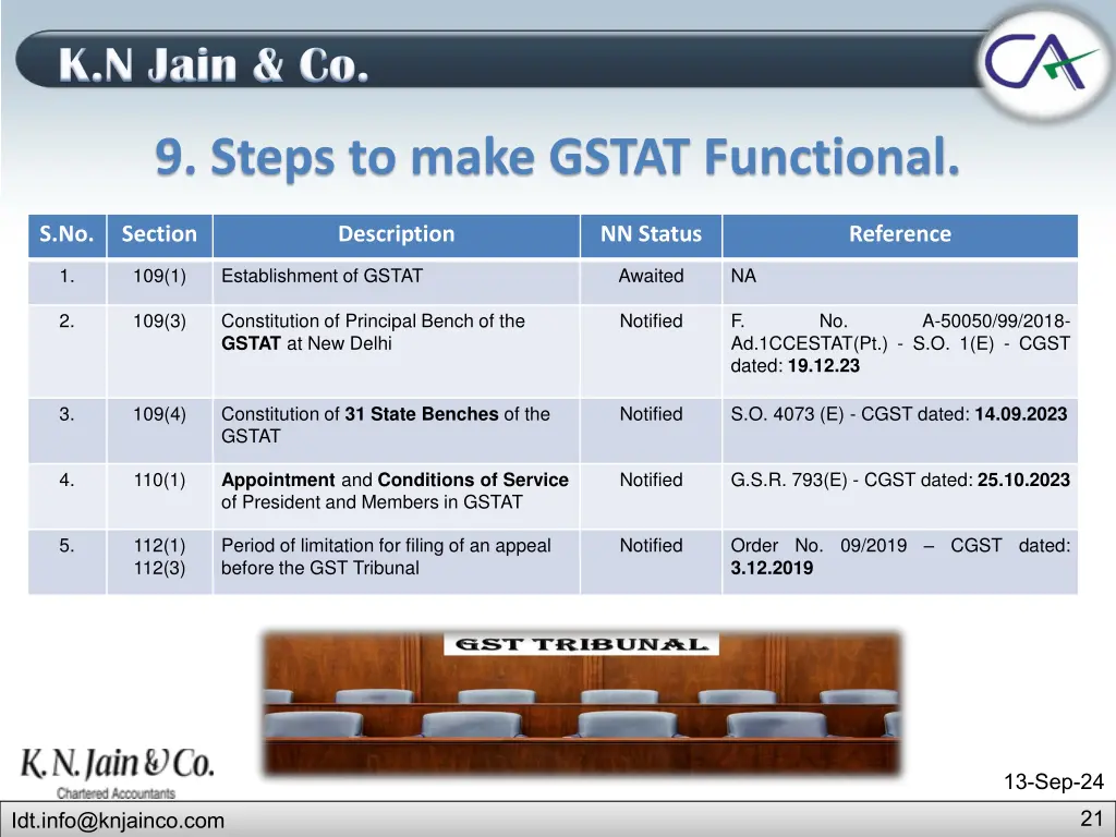 k n jain co k n jain co 16