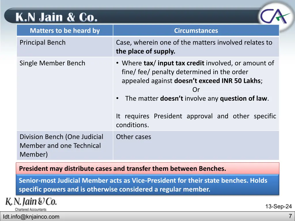 k n jain co k n jain co matters to be heard by