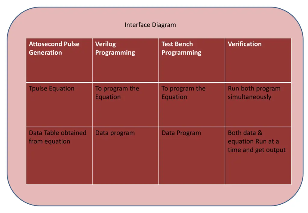 interface diagram