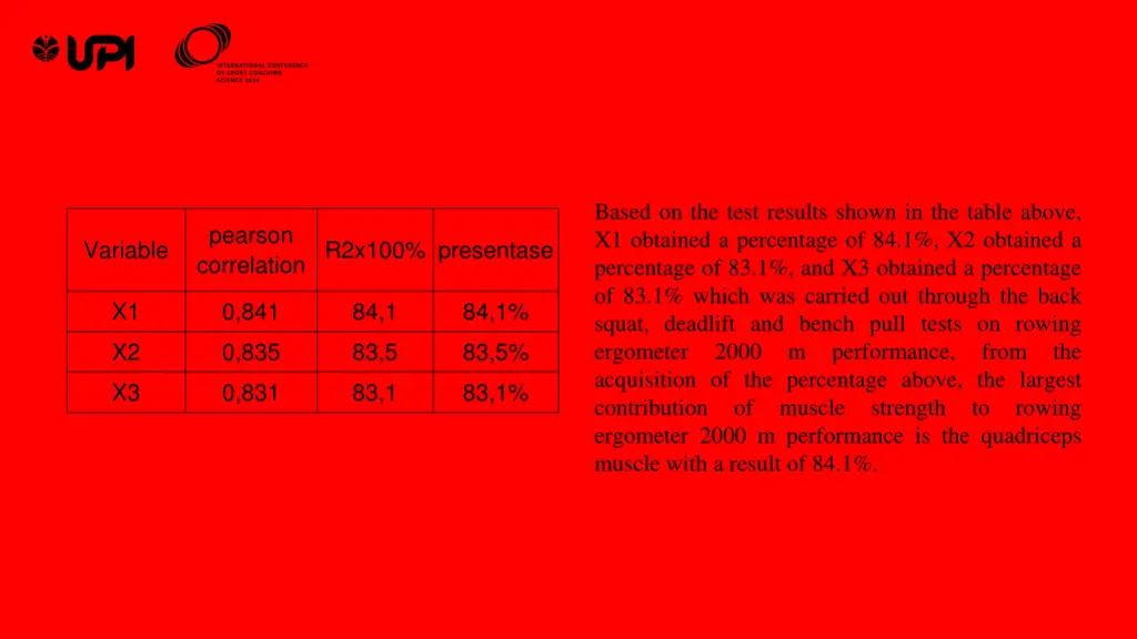 based on the test results shown in the table