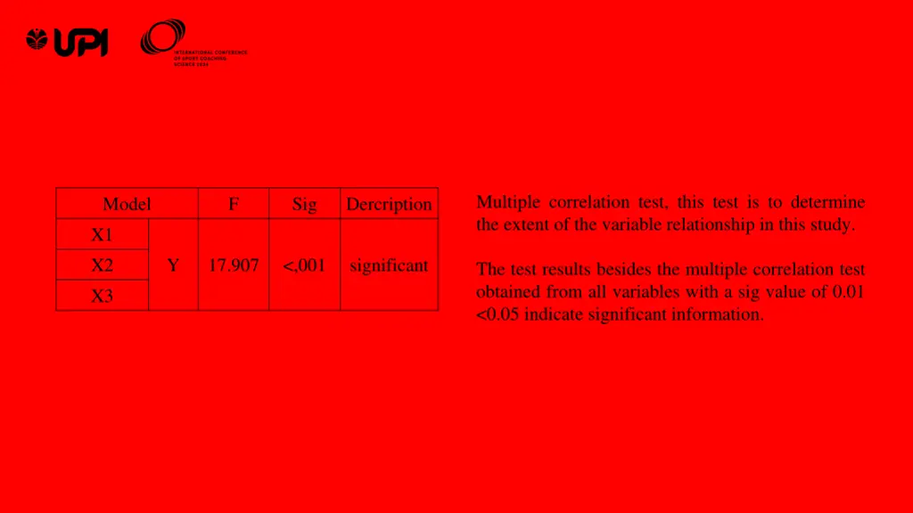 multiple correlation test this test