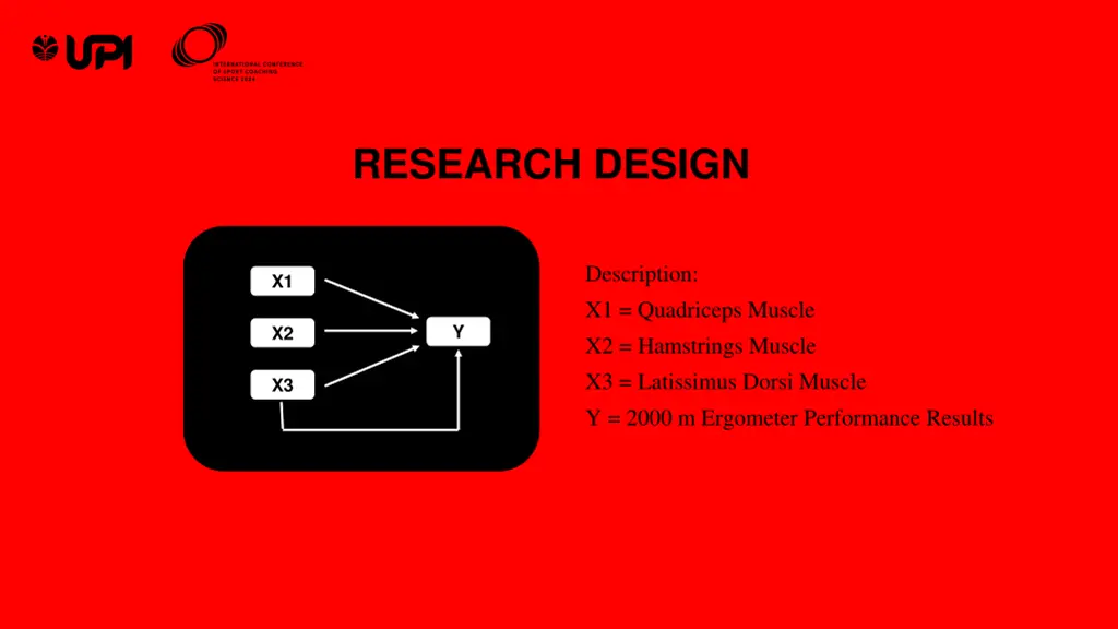 research design