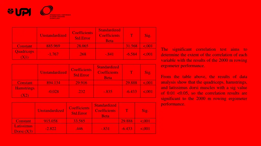 standardized coefficients beta