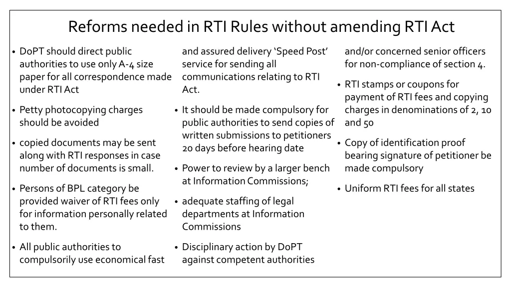 reforms needed in rti rules without amending