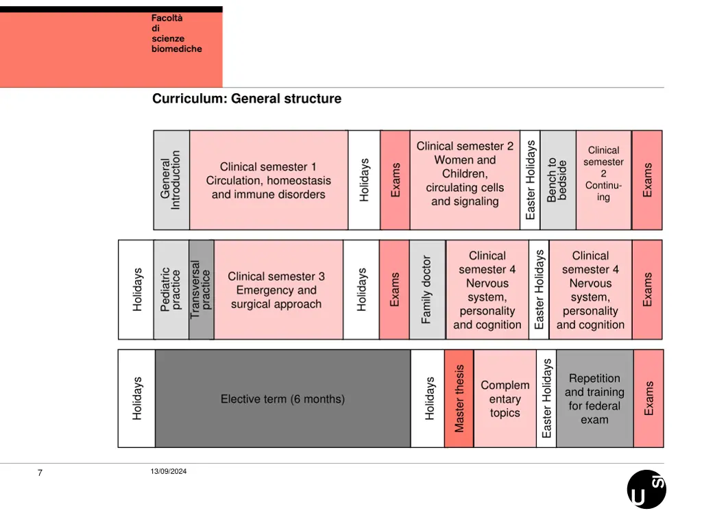 curriculum general structure 1