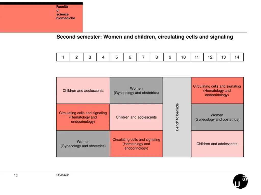 second semester women and children circulating