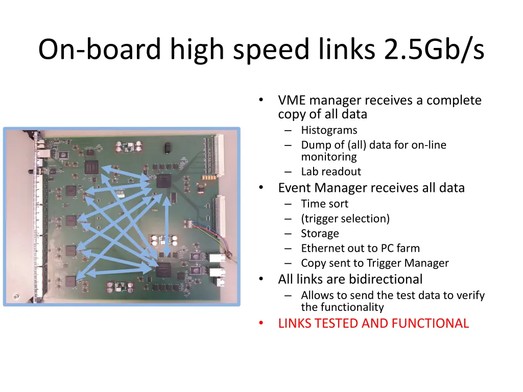 on board high speed links 2 5gb s