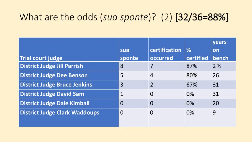 what are the odds sua sponte 2 32 36 88