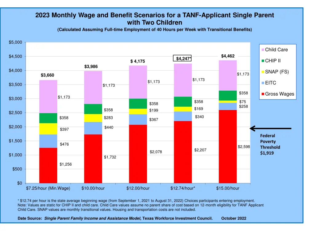 2023 monthly wage and benefit scenarios 1