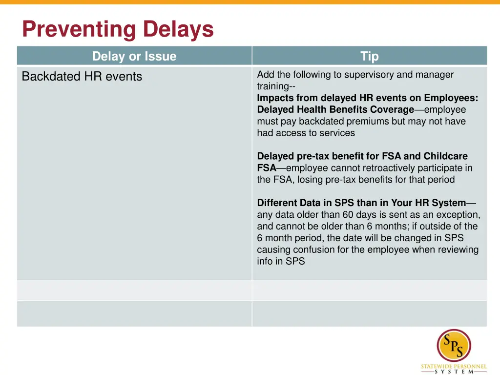 preventing delays 1