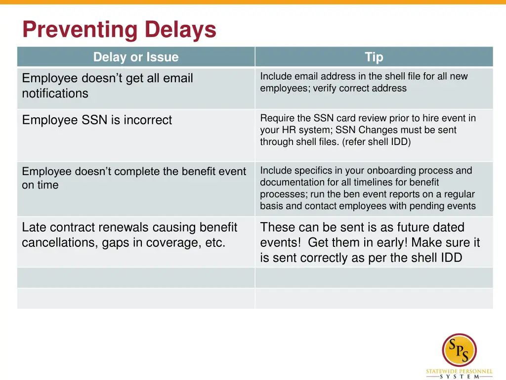 preventing delays