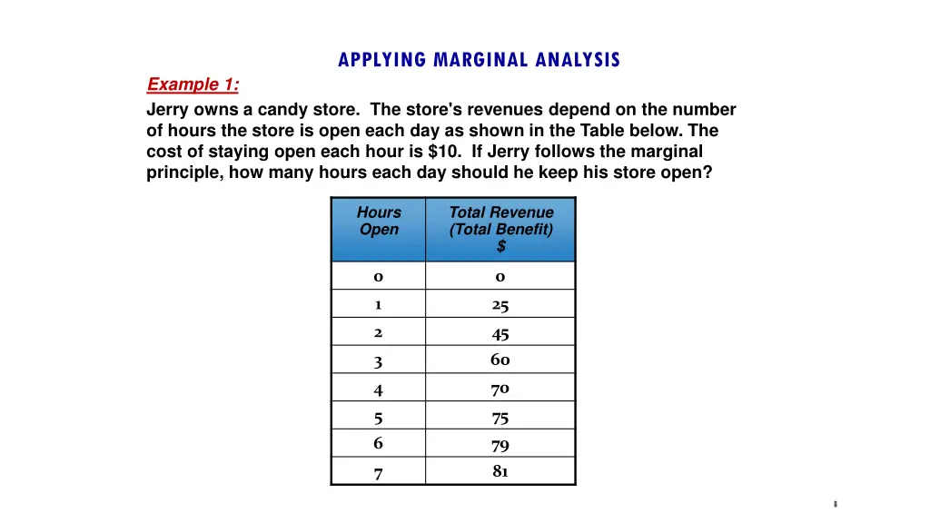 applying marginal analysis