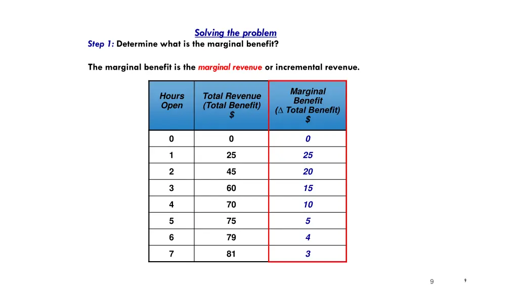 solving the problem