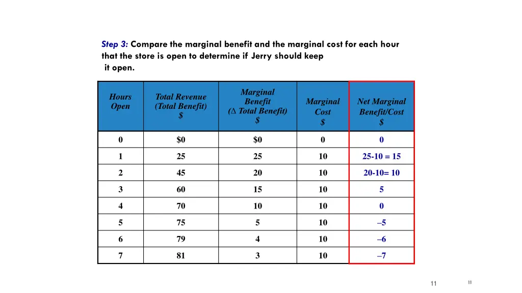 step 3 compare the marginal benefit