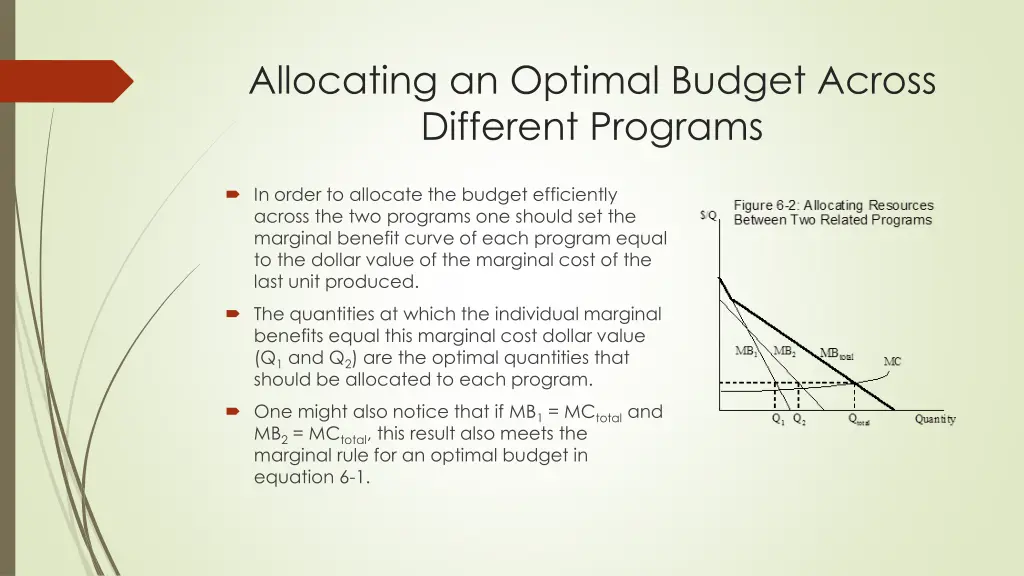 allocating an optimal budget across different