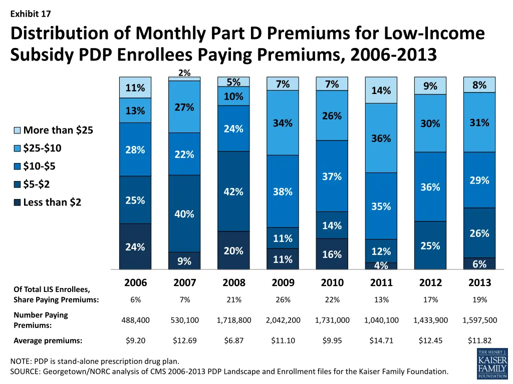 exhibit 17 distribution of monthly part