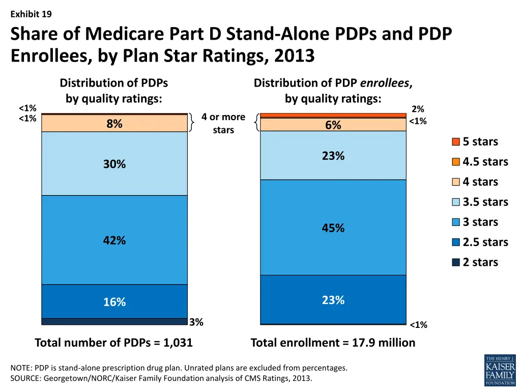 exhibit 19 share of medicare part d stand alone