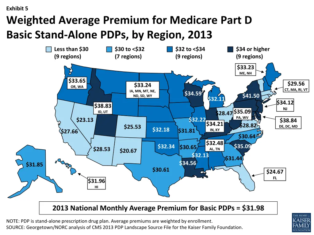 exhibit 5 weighted average premium for medicare