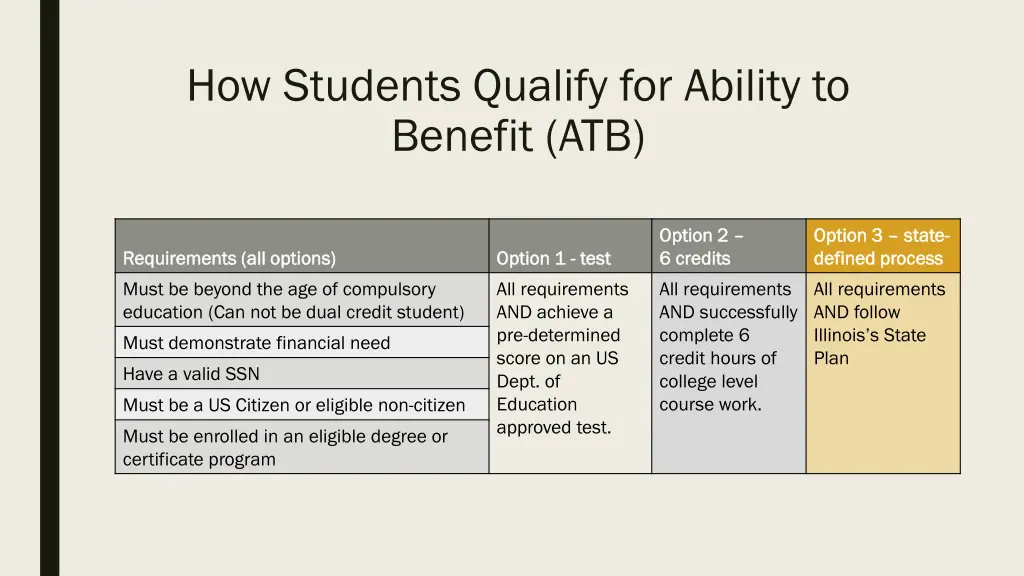 how students qualify for ability to benefit atb