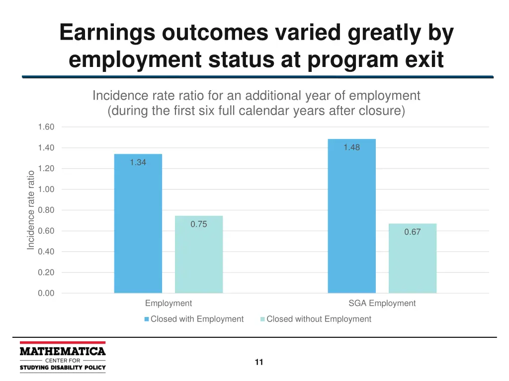 earnings outcomes varied greatly by employment