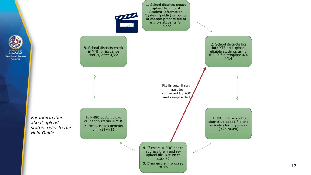 1 school districts create upload from local