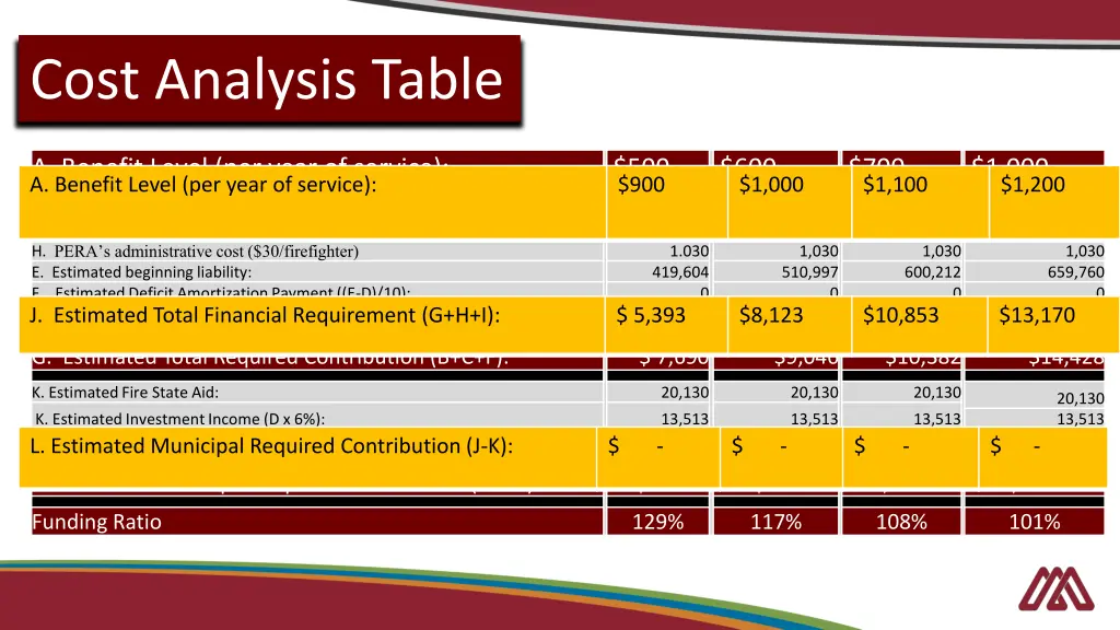 cost analysis table