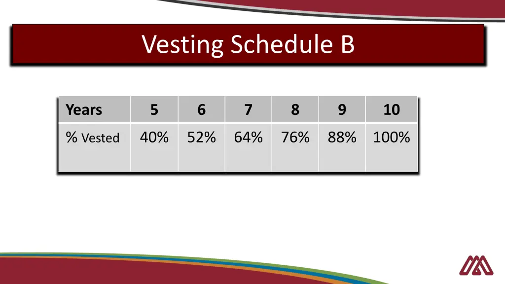 vesting schedule b