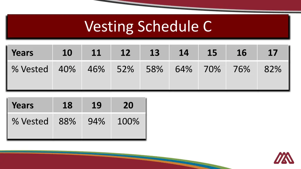 vesting schedule c