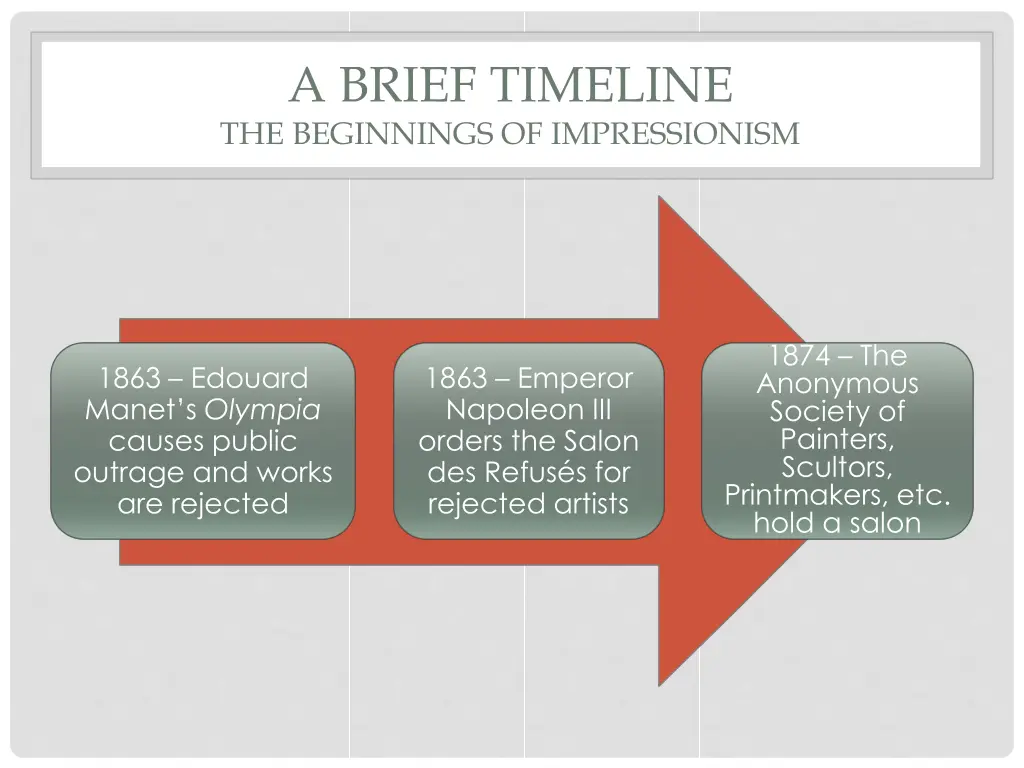 a brief timeline the beginnings of impressionism