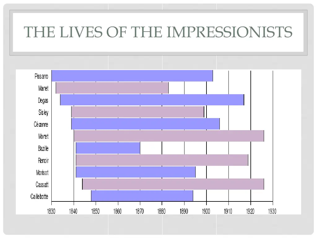 the lives of the impressionists