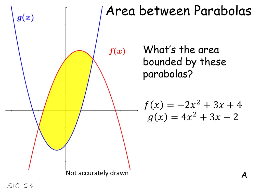 area between parabolas 1