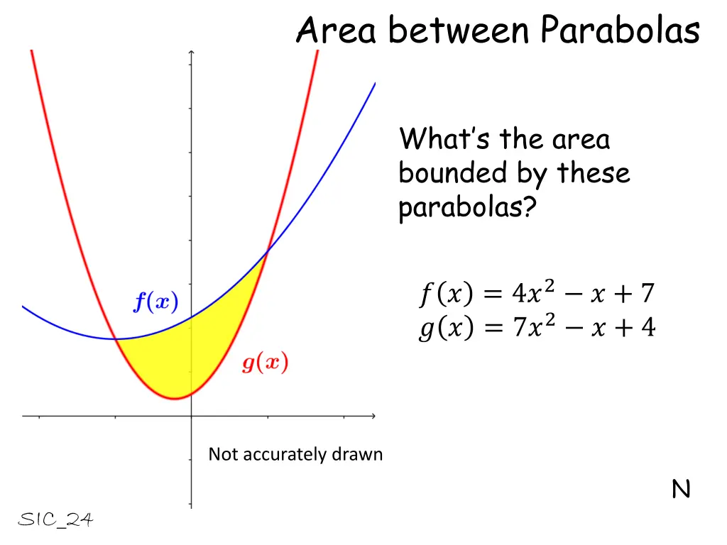 area between parabolas 14