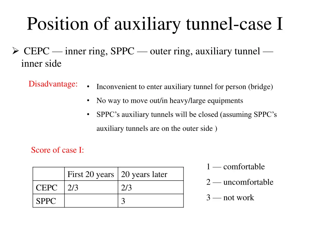 position of auxiliary tunnel case i