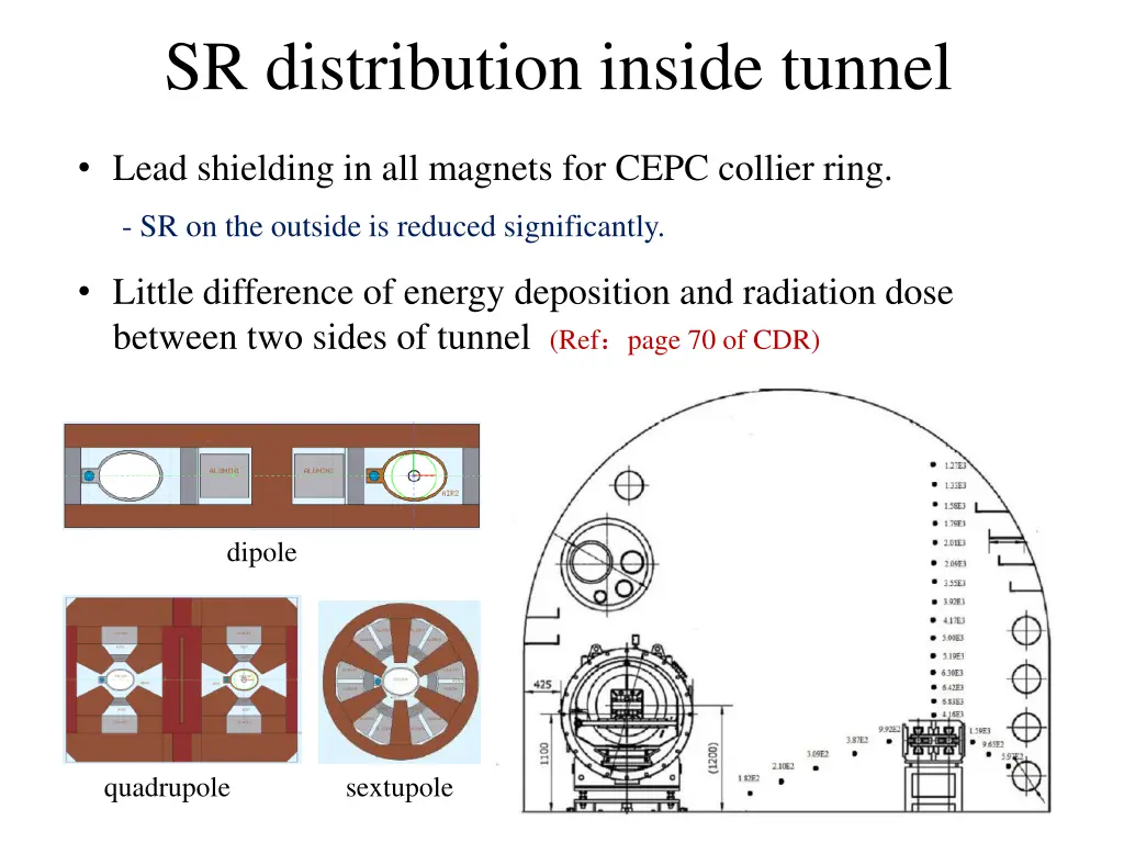 sr distribution inside tunnel