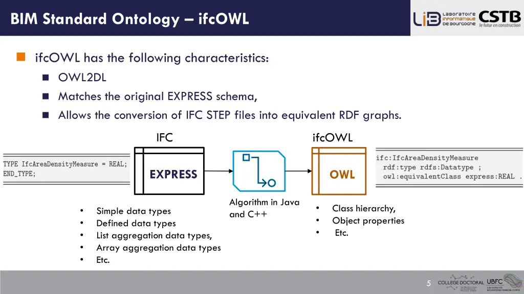 bim standard ontology ifcowl