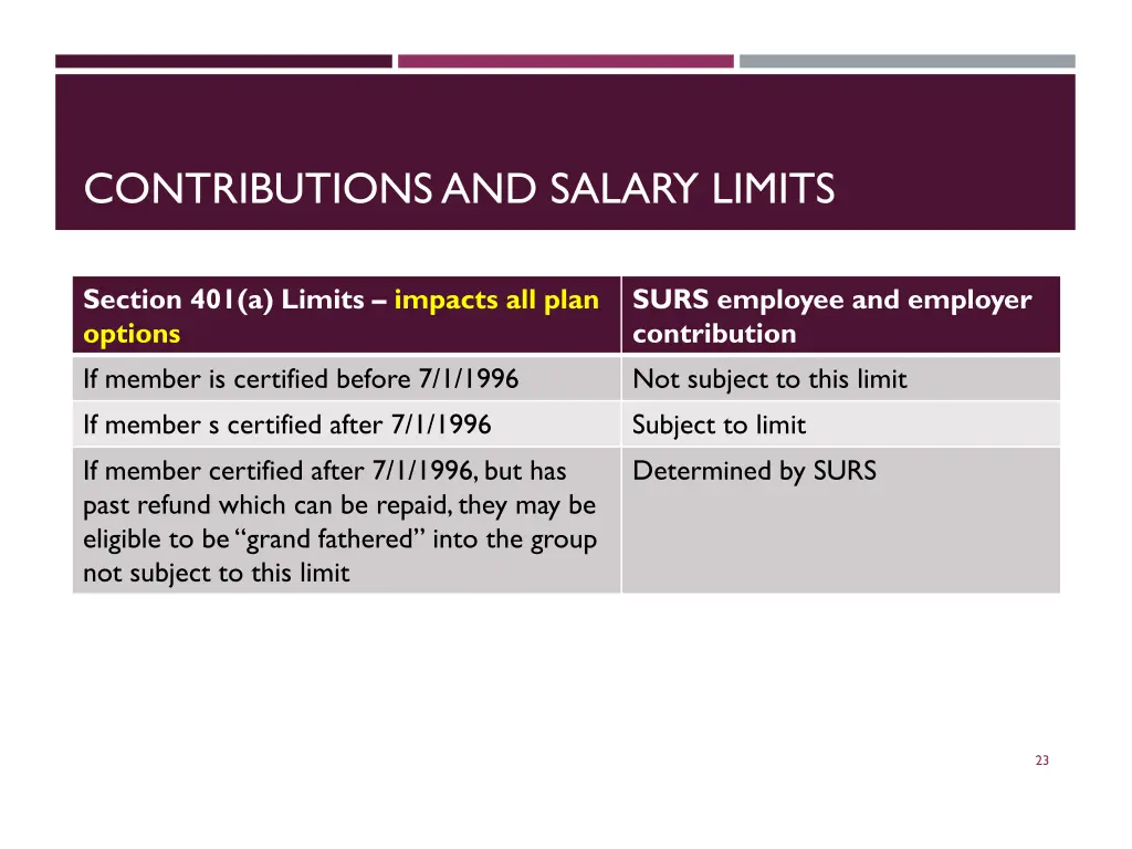 contributions and salary limits