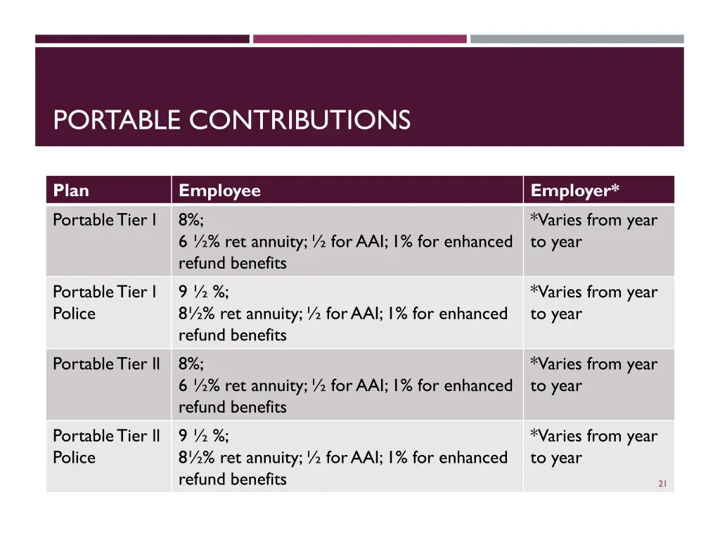 portable contributions