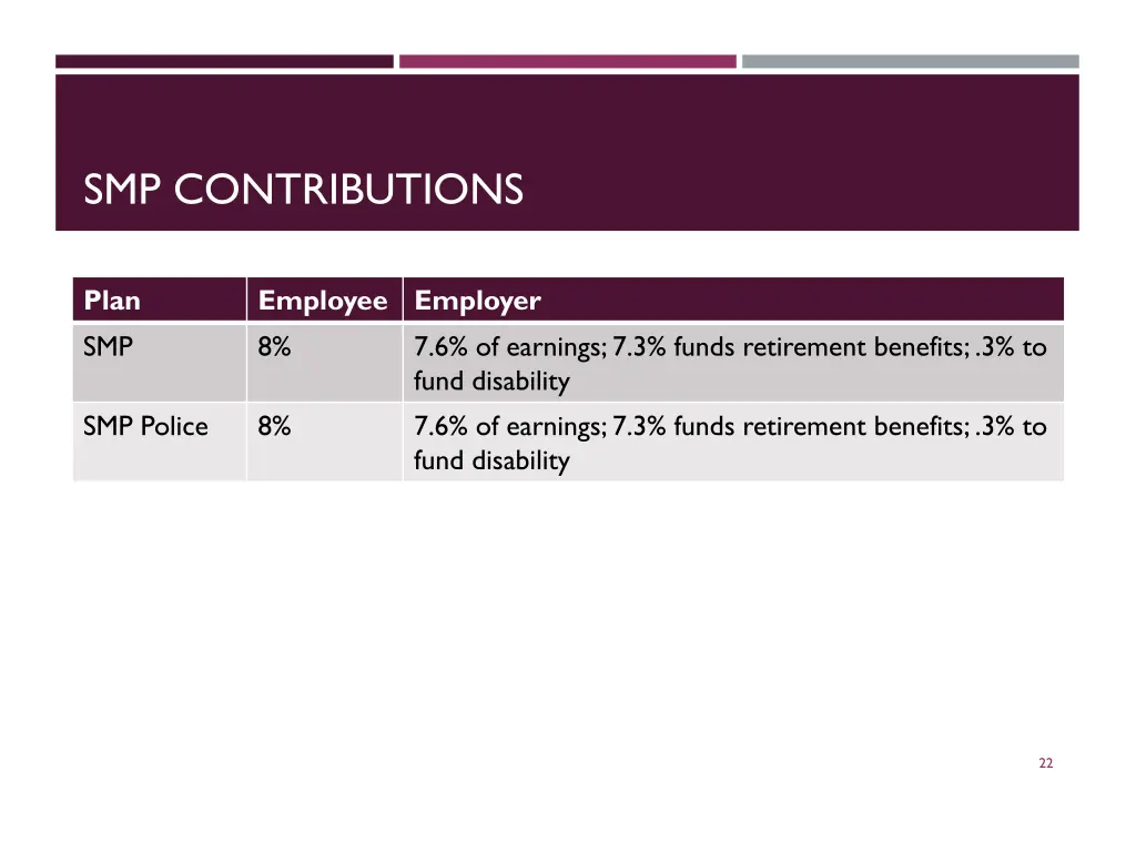 smp contributions