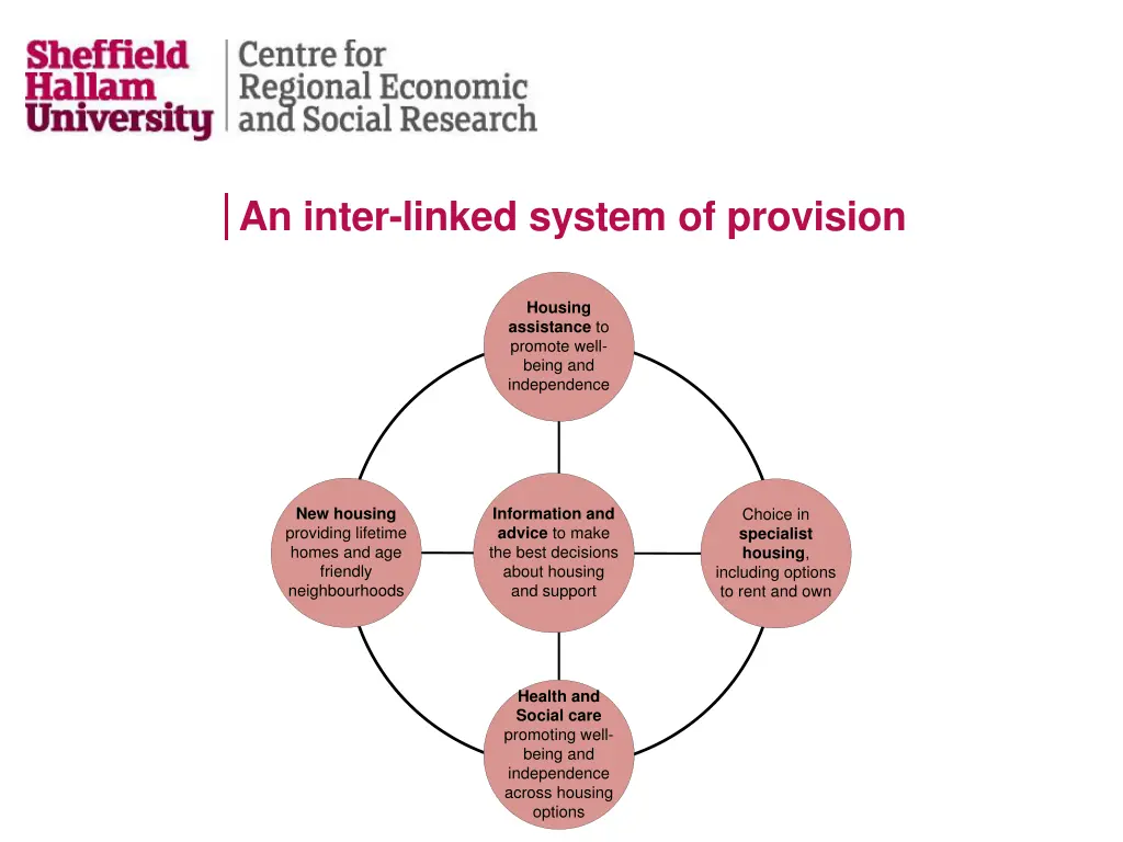 an inter linked system of provision