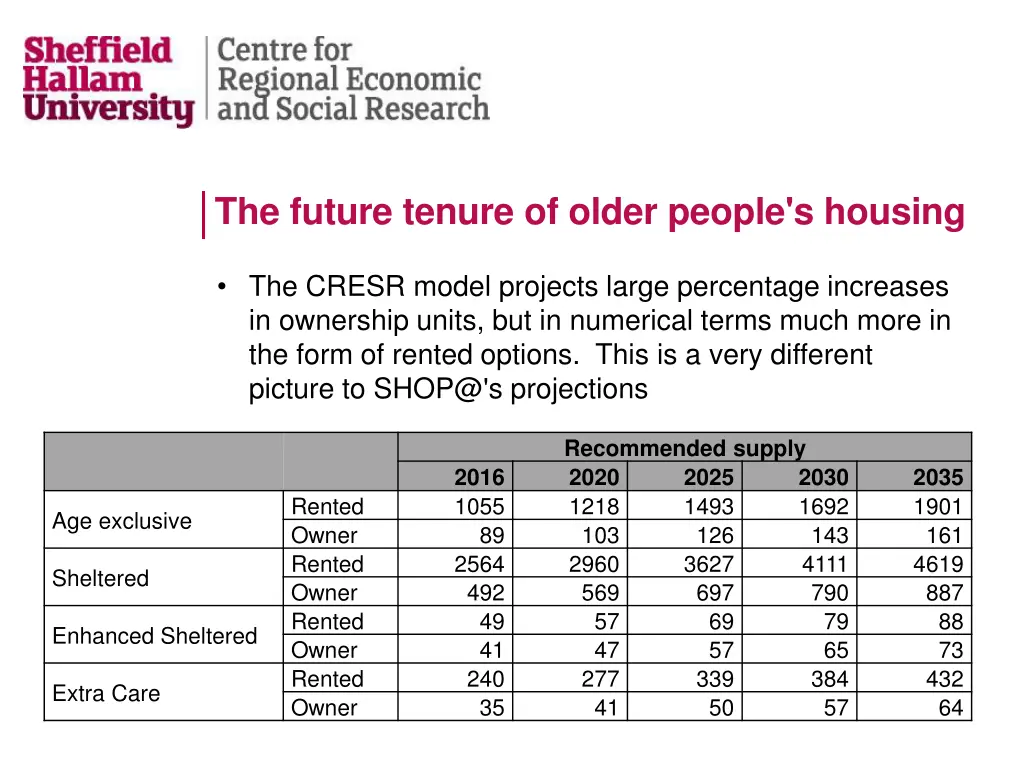 the future tenure of older people s housing