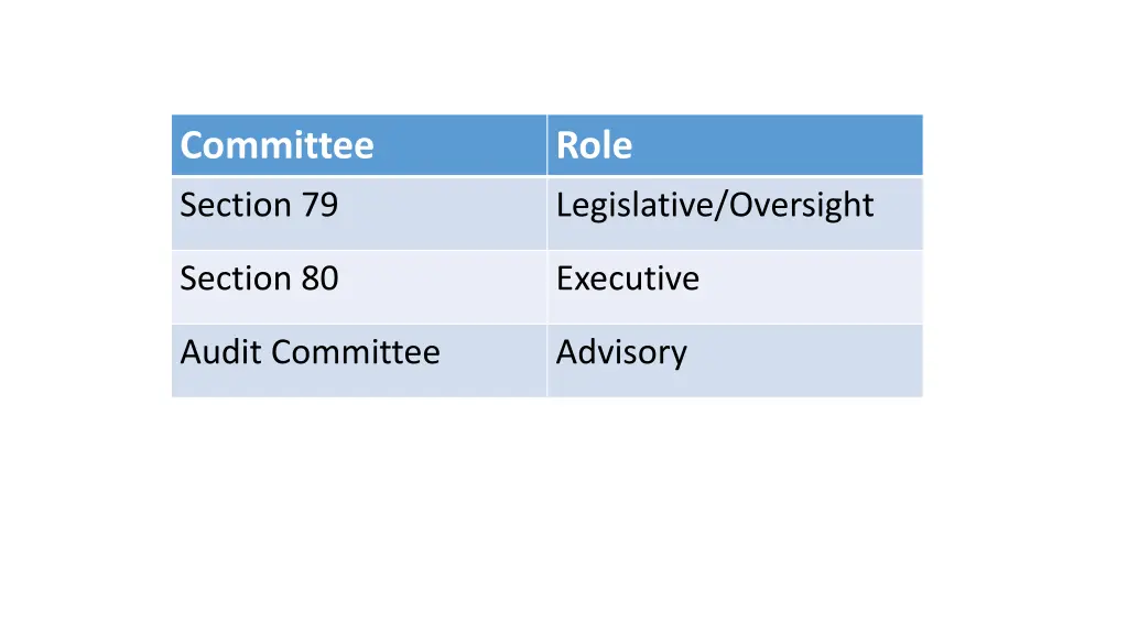 committee