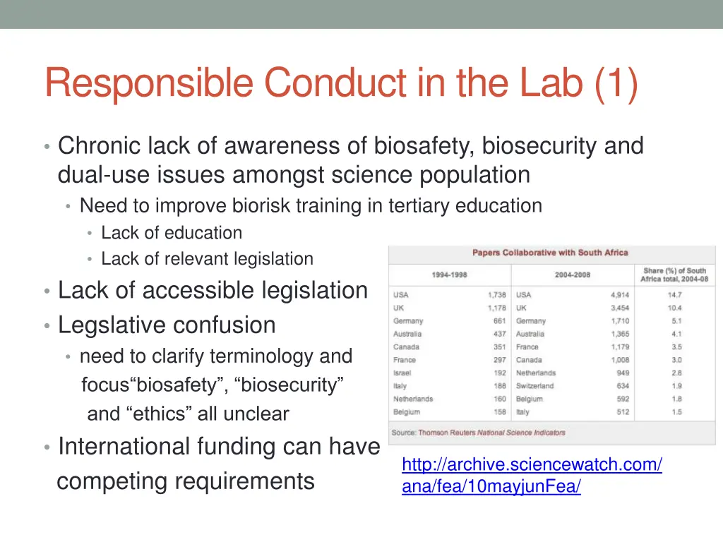 responsible conduct in the lab 1