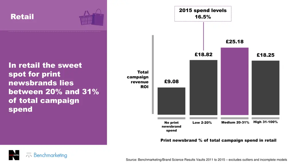 2015 spend levels 16 5