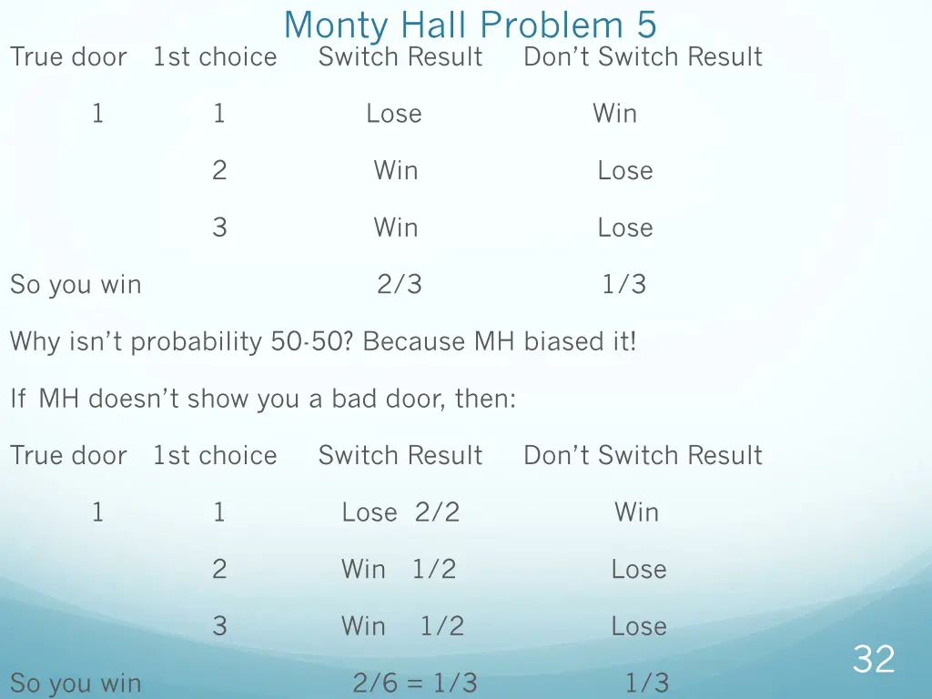 monty hall problem 5