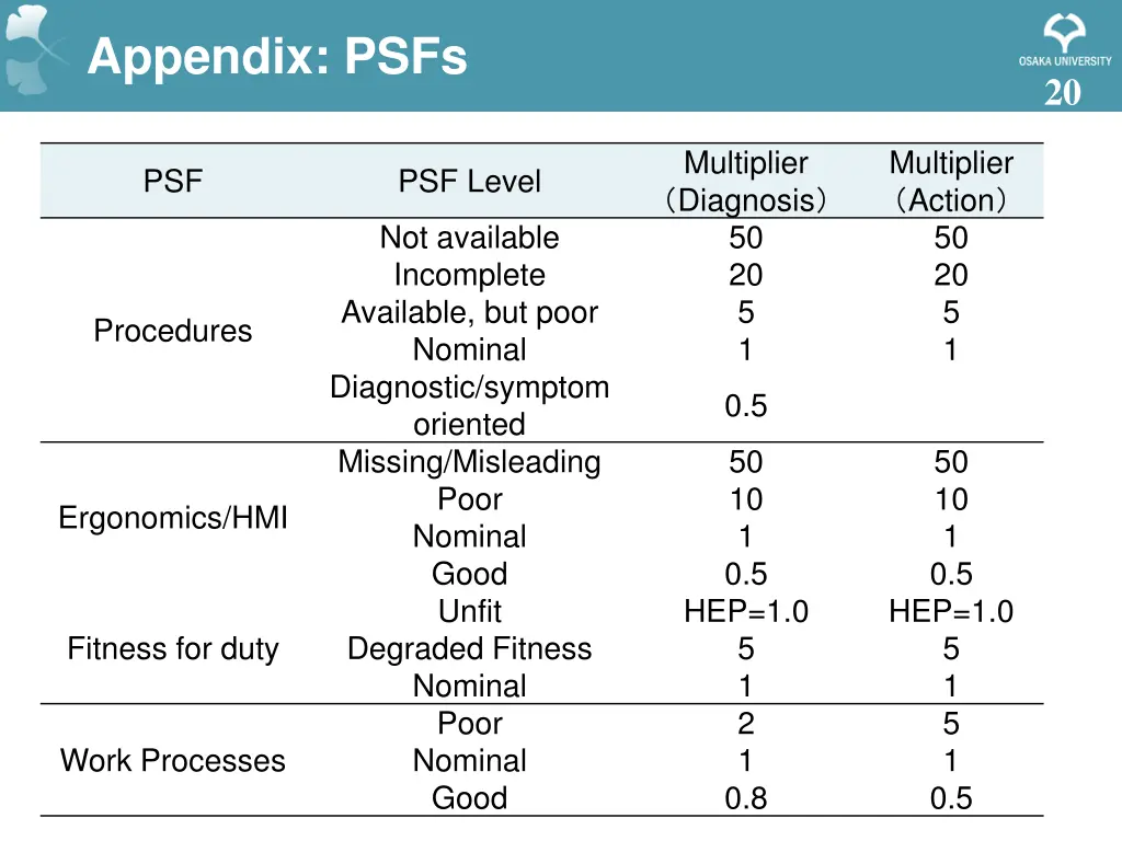 appendix psfs 1