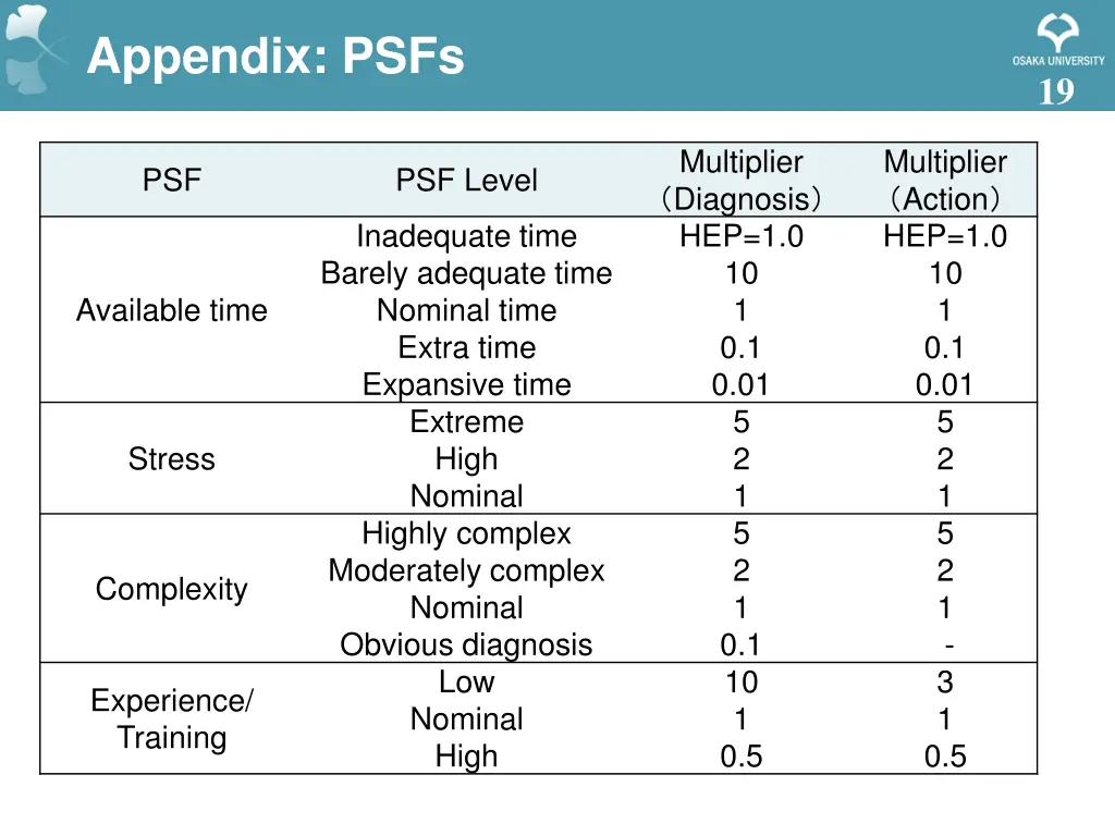 appendix psfs